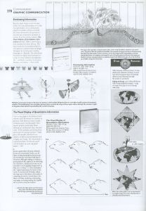 「THE MILLENNIUM WHOLE EARTH CATALOG / Edit: Howard Rheingold　Foreword: Stewart Brand」画像7