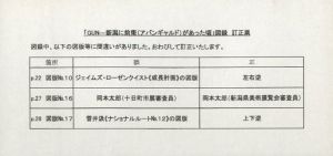 「GUN 新潟に前衛があった頃 / 前山忠、堀川紀夫、市橋哲夫ほか」画像1